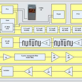 10GHz GB3FNY block diagram